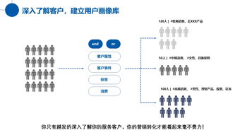創(chuàng)新關(guān)系營銷思維 傳統(tǒng)行業(yè)互聯(lián)網(wǎng)服務(wù)升級(jí)的關(guān)鍵